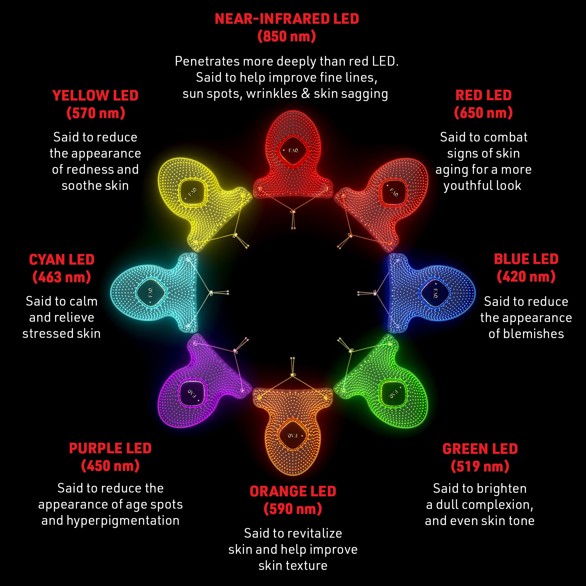 FAQ 221 LED Anti-Aging LED Mask | Hand